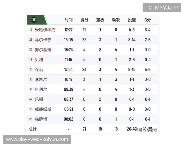 WNBA观众人数创新高，2021年nba现场有观众吗